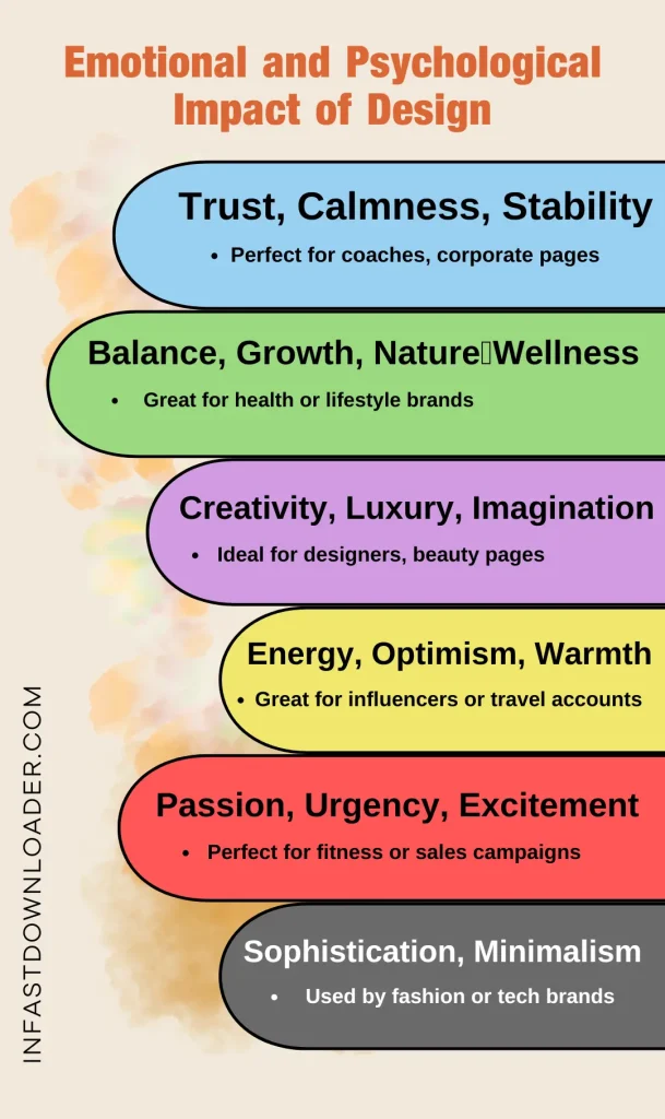 Emotional and Psychological Impact of Design INFOGRAPHY