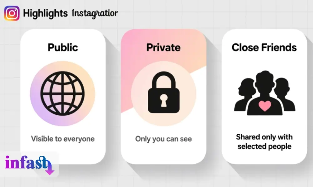 Are Instagram Highlights Public, Private, or For Close Friends?